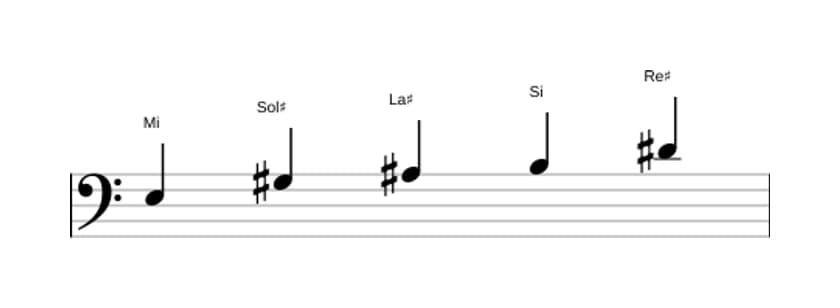 Partitura de la escala Mi Pentatónica lidia en tres octavas (3)