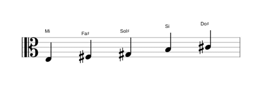 Partitura de la escala Mi Pentatónica mayor en tres octavas (3)