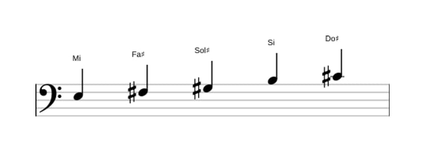 Partitura de la escala Mi Pentatónica mayor en tres octavas (3)