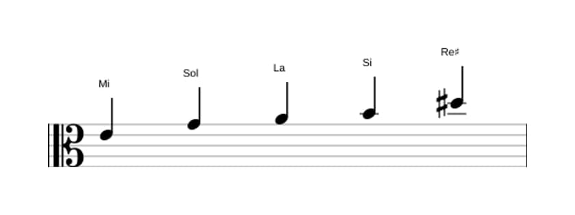 Partitura de la escala Mi Pentatónica menor con séptima mayor en tres octavas (4)