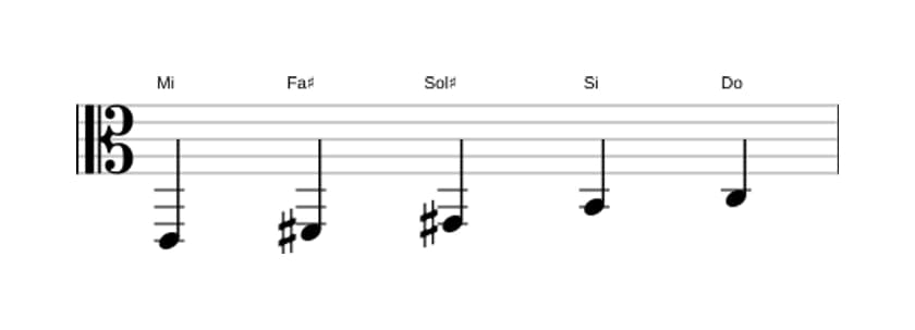 Partitura de la escala Mi Pentatonica sexta bemol en tres octavas (2)