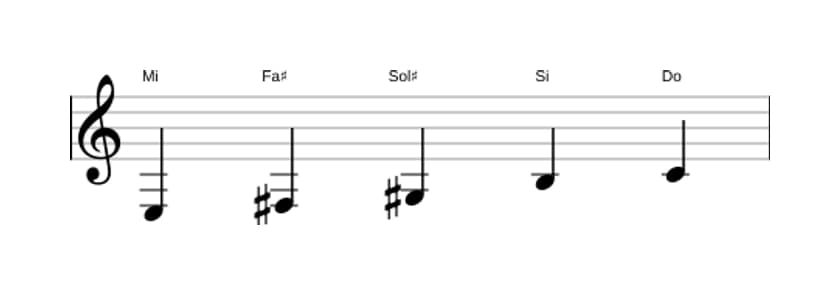 Partitura de la escala Mi Pentatonica sexta bemol en tres octavas (3)
