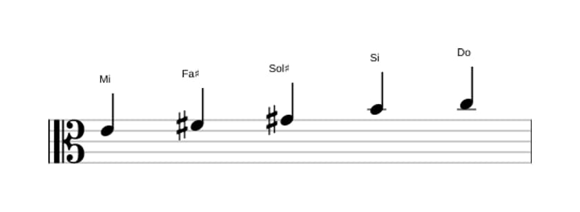 Partitura de la escala Mi Pentatonica sexta bemol en tres octavas (4)