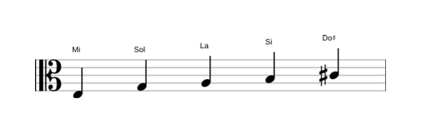 Partitura de la escala Mi Pentatónica sexta menor en tres octavas (3)