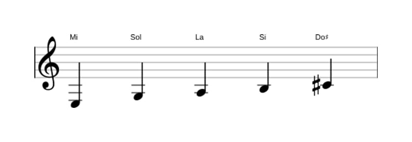 Partitura de la escala Mi Pentatónica sexta menor en tres octavas (3)