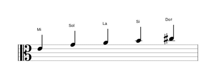 Partitura de la escala Mi Pentatónica sexta menor en tres octavas (4)