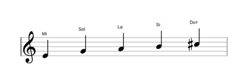 Partitura de la escala Mi Pentatónica sexta menor en tres octavas (4)