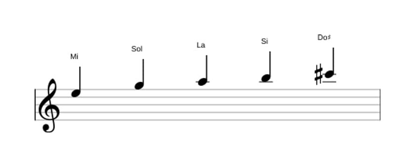 Partitura de la escala Mi Pentatónica sexta menor en tres octavas (5)