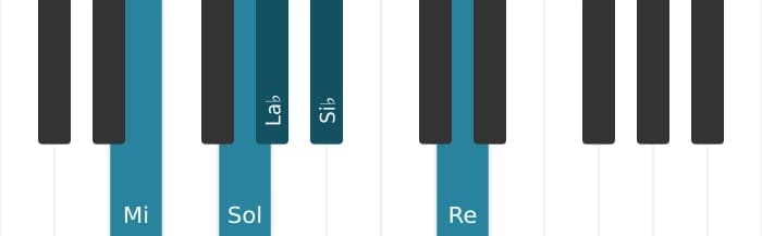 Escala Mi Pentatónica super locria por piano