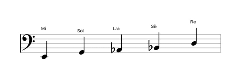 Partitura de la escala Mi Pentatónica super locria en tres octavas (2)