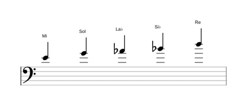 Partitura de la escala Mi Pentatónica super locria en tres octavas (4)