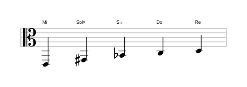 Partitura de la escala Mi Pentatónica tono entero en tres octavas (2)