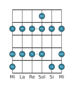 Escala de guitarra para Mi Piongio en posición 5