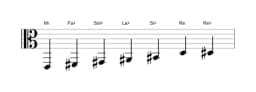Partitura de la escala Mi Principal tono entero en tres octavas (2)