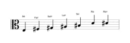 Partitura de la escala Mi Principal tono entero en tres octavas (3)