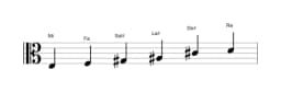 Partitura de la escala Mi Prometea napolitana en tres octavas (3)