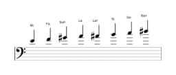 Partitura de la escala Mi Purvi raga en tres octavas (4)