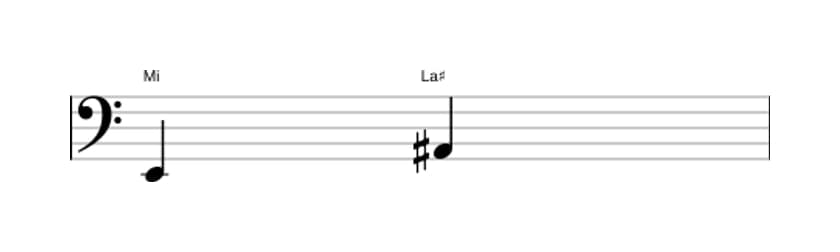 Partitura del intervalo Quarta aumentada en tres octavas (2)