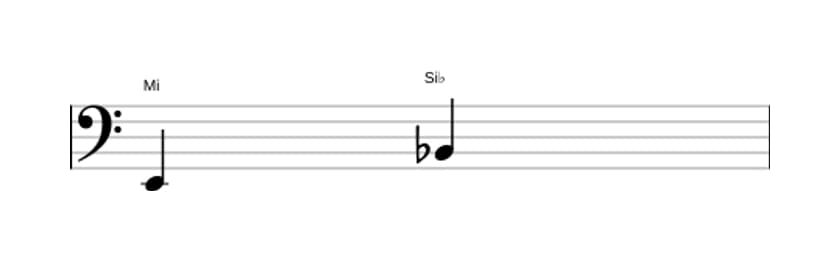 Partitura del intervalo Quinta disminuida en tres octavas (2)