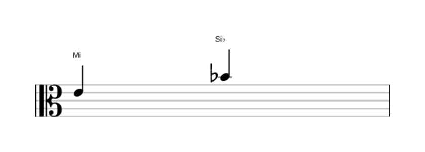 Partitura del intervalo Quinta disminuida en tres octavas (4)