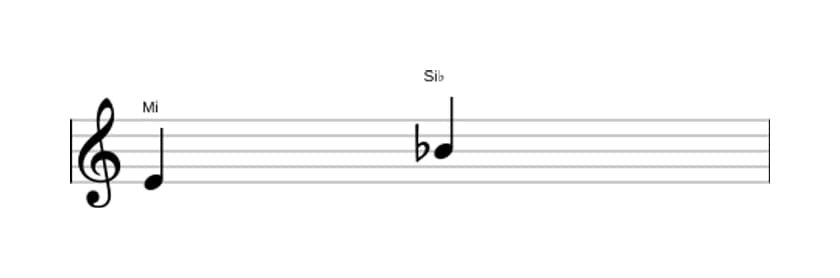 Partitura del intervalo Quinta disminuida en tres octavas (4)