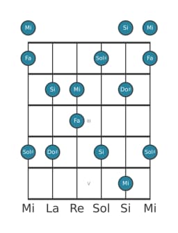 Escala de guitarra para Mi Scriabin en posición 0