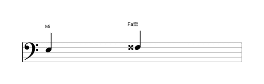 Partitura del intervalo Segunda aumentada en tres octavas (3)