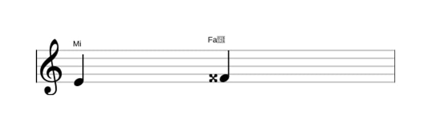 Partitura del intervalo Segunda aumentada en tres octavas (4)