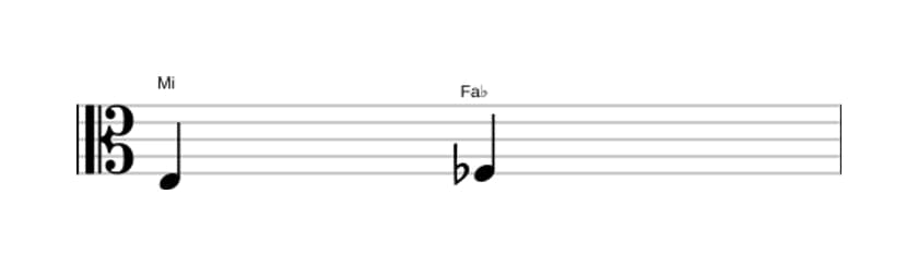Partitura del intervalo Segunda disminuida en tres octavas (3)