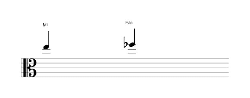 Partitura del intervalo Segunda disminuida en tres octavas (5)