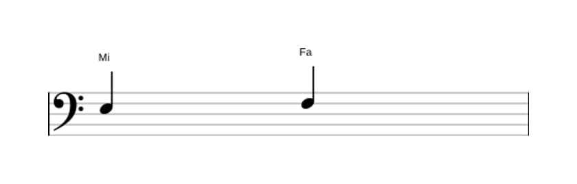 Partitura del intervalo Segunda menor en tres octavas (3)