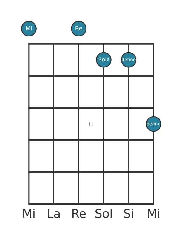 Voz de guitarra #0 del acorde Mi Séptima alterada