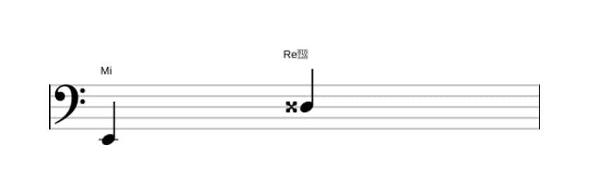 Partitura del intervalo Septima aumentada en tres octavas (2)