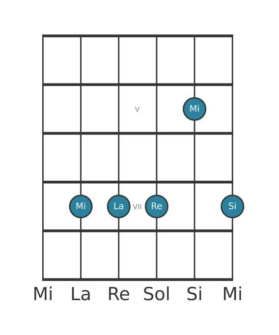 Voz de guitarra #0 del acorde Mi Séptima con cuarta suspendida