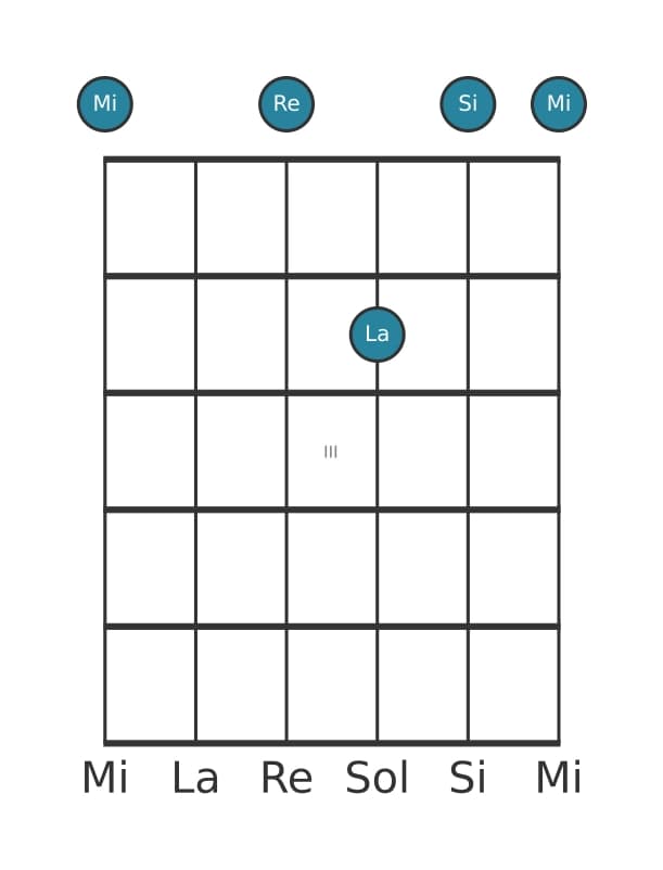 Voz de guitarra #1 del acorde Mi Séptima con cuarta suspendida