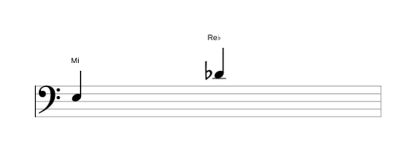Partitura del intervalo Septima disminuida en tres octavas (3)