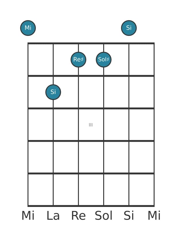Voz de guitarra #1 del acorde Mi Séptima mayor