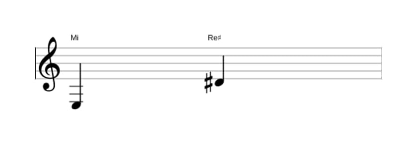 Partitura del intervalo Septima mayor en tres octavas (3)
