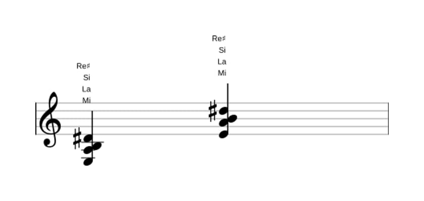 Partitura de Mi Séptima mayor con cuarta suspendida en tres octavas (3)