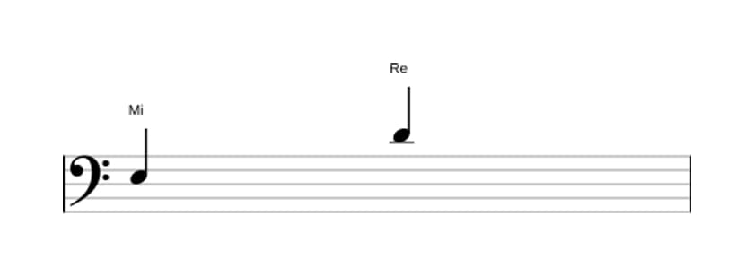 Partitura del intervalo Septima menor en tres octavas (3)