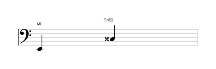 Partitura del intervalo Sexta aumentada en tres octavas (2)