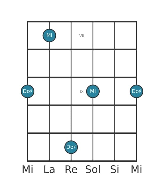 Diagrama de intervalo de guitarra para Sexta mayor en la posición 6