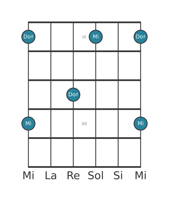 Diagrama de intervalo de guitarra para Sexta mayor en la posición 8