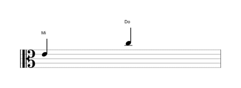 Partitura del intervalo Sexta menor en tres octavas (4)