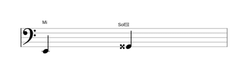 Partitura del intervalo Tercera aumentada en tres octavas (2)