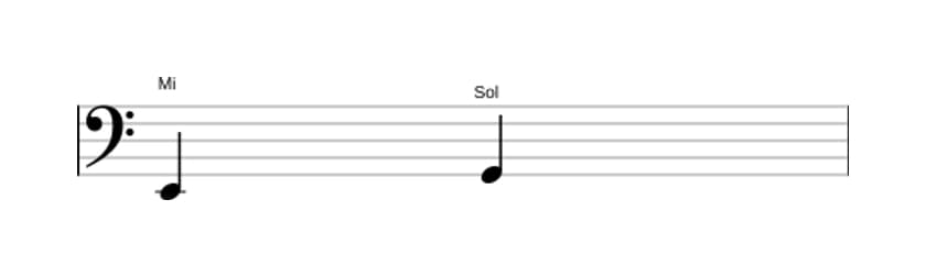 Partitura del intervalo Tercera menor en tres octavas (2)