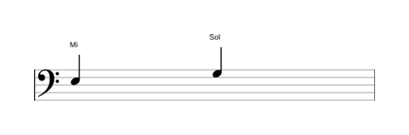 Partitura del intervalo Tercera menor en tres octavas (3)