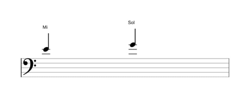 Partitura del intervalo Tercera menor en tres octavas (4)