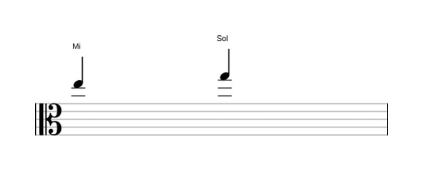 Partitura del intervalo Tercera menor en tres octavas (5)