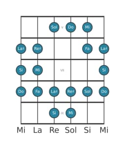 Escala de guitarra para Mi Todi raga en posición 4